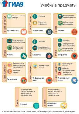 Учебные предметы