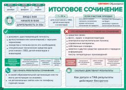 Итоговое сочинение 2024-2025