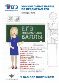 Минимальные баллы по предметам ЕГЭ